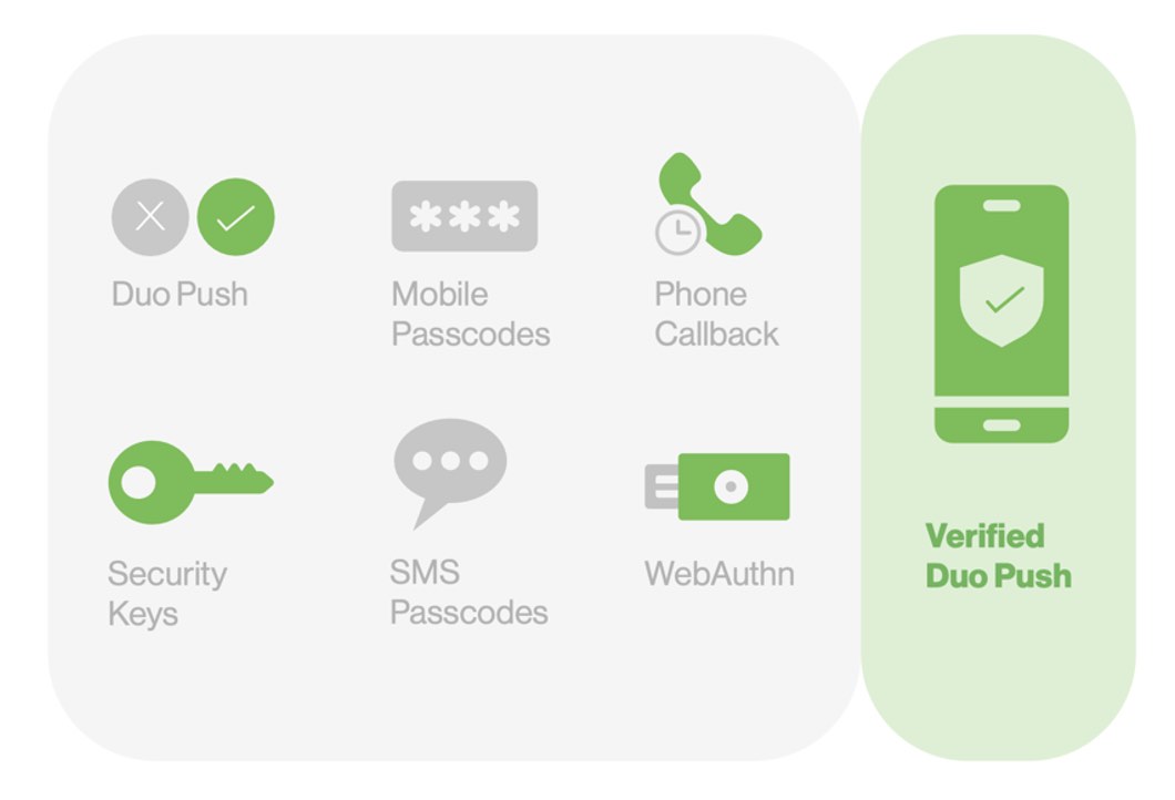 Verified Duo Push Mobile Graphic
